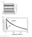 Fig. 02 - Host material for delayed fluorescent materials, organic light-emitting device and compound