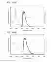 Fig. 85 - Light-emitting element and electronic device