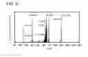 Fig. 22 - Organometallic complex, light-emitting element, light-emitting device, electronic device, and lighting device