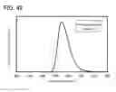 Fig. 44 - Organometallic complex, light-emitting element, light-emitting device, electronic device, and lighting device