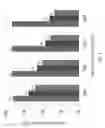 Fig. 07 - High performance redox flow battery stack