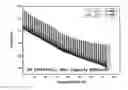 Fig. 01 - Electrolyte for lithium secondary batteries with improved low temperature performance and lithium secondary battery including the same
