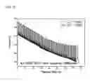 Fig. 02 - Electrolyte for lithium secondary batteries with improved low temperature performance and lithium secondary battery including the same