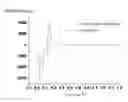 Fig. 02 - ANODE COMPOSITE MATERIAL, METHOD FOR MAKING THE SAME, AND LITHIUM ION BATTERY