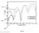 Fig. 13 - Anisotropic metamaterials for electromagnetic compatibility