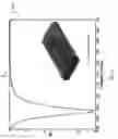 Fig. 17 - Anisotropic metamaterials for electromagnetic compatibility