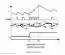 Fig. 02 - DC-DC converter with transient control and the method thereof