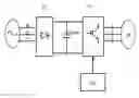 Fig. 01 - Method for controlling an asynchronous electrical motor