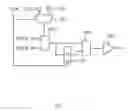 Fig. 09 - Pipelined interconnect circuitry with double data rate interconnections