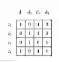 Fig. 02 - Accelerated erasure coding for storage systems