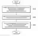 Fig. 01 - Method and apparatus for estimating channel communication quality of wireless communication technology