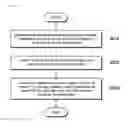 Fig. 03 - Method and apparatus for estimating channel communication quality of wireless communication technology
