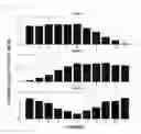 Fig. 06 - Method and apparatus for estimating channel communication quality of wireless communication technology