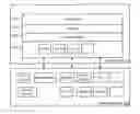 Fig. 01 - Notification Profile Configuration Based On Device Orientation
