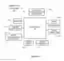 Fig. 07 - Notification Profile Configuration Based On Device Orientation