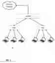 Fig. 03 - Providing network communications using virtualization based on information appended to packet