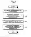 Fig. 08 - Wireless communication apparatus and wireless communication method