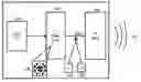 Fig. 01 - Method and apparatus for quadrature signal modulation