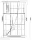 Fig. 35 - Method and apparatus for quadrature signal modulation