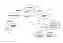 Fig. 01 - Data governance: change management based on contextualized dependencies