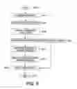 Fig. 07 - Data governance: change management based on contextualized dependencies