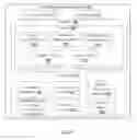 Fig. 03 - METHOD AND SYSTEM FOR MANAGING SERVERS ACROSS PLURALITY OF DATA CENTRES OF AN ENTERPRISE