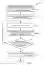 Fig. 02 - Input method engine management for edge services