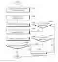 Fig. 01 - Telecommunications system for programmable logic controller