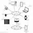 Fig. 01 - Systems and methods for automatic device detection