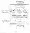 Fig. 08 - Systems and methods for automatic device detection