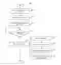 Fig. 01 - Modules registration and status update of modular assembly system