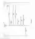 Fig. 29 - Modules registration and status update of modular assembly system