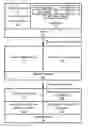 Fig. 01 - Blue print graphs for fusing of heterogeneous alerts