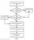 Fig. 05 - Blue print graphs for fusing of heterogeneous alerts