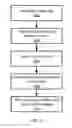 Fig. 07 - Blue print graphs for fusing of heterogeneous alerts