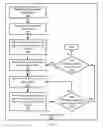 Fig. 08 - Blue print graphs for fusing of heterogeneous alerts