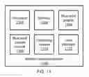 Fig. 12 - Blue print graphs for fusing of heterogeneous alerts