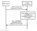 Fig. 01 - Method and apparatus for deploying service in virtualized network
