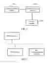 Fig. 06 - Method and apparatus for deploying service in virtualized network