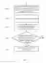 Fig. 07 - NETWORK SYSTEM AND METHOD FOR CHECKING PLAUSIBILITY OF VALUE RETURNED BY DEVICE THEREIN