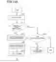 Fig. 15 - MANAGEMENT SYSTEM AND MANAGEMENT METHOD