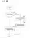 Fig. 19 - MANAGEMENT SYSTEM AND MANAGEMENT METHOD