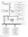 Fig. 01 - WORKLOAD DISTRIBUTION BASED ON SERVICEABILITY