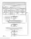 Fig. 05 - WORKLOAD DISTRIBUTION BASED ON SERVICEABILITY