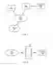 Fig. 02 - Communicating messages with intermittently available encryption credentials