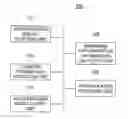 Fig. 01 - Apparatus and method for authentication based on cognitive information
