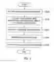 Fig. 04 - Apparatus and method for authentication based on cognitive information