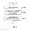 Fig. 05 - Apparatus and method for authentication based on cognitive information