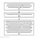 Fig. 01 - Method and apparatus to coordinate and authenticate requests for data