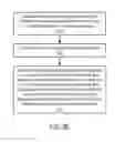 Fig. 07 - Method and apparatus to coordinate and authenticate requests for data